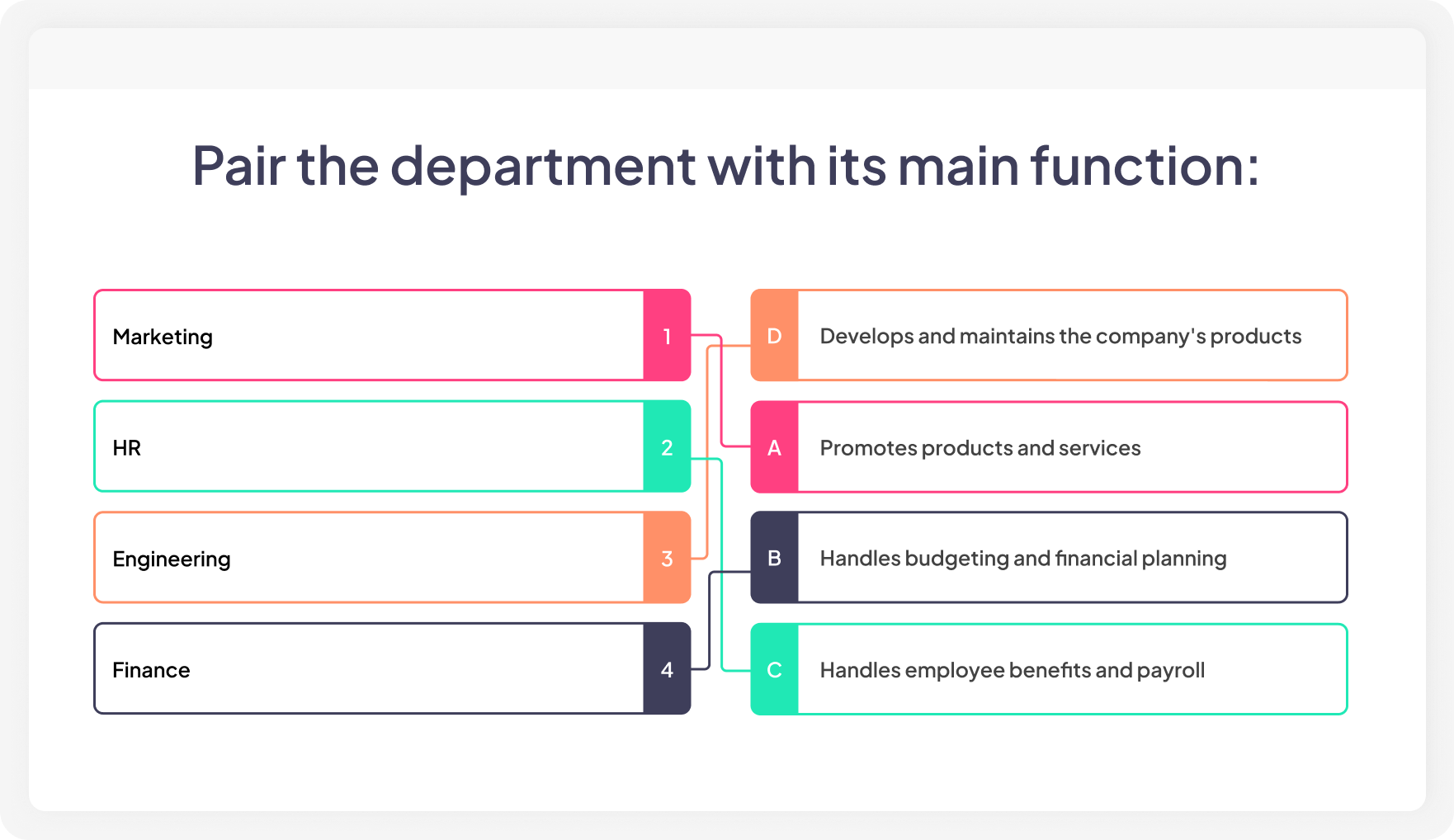 Kuis pesenan ing AhaSlides sing ngidini para peserta ngatur item kanthi urutan sing bener